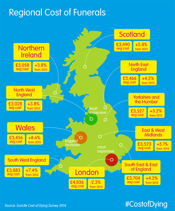 regional funeral costs Over50choices