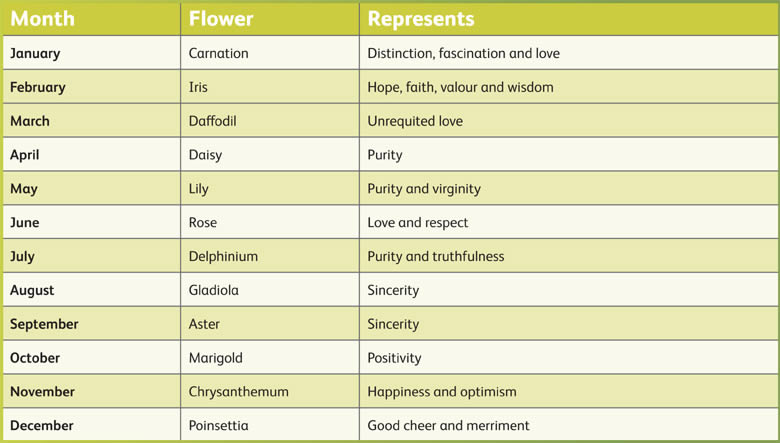 funeral flowers